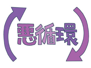 温活とお腹の冷え、早めに改善をして不調の悪循環を止めましょう。