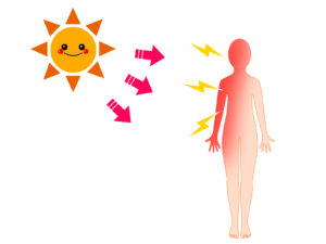 夏の紫外線と酵素風呂、紫外線は肌の内部にまで届きダメージを与えます。