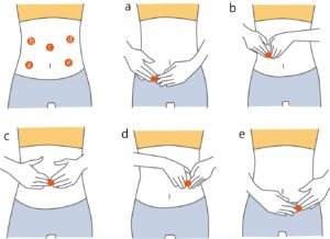 腸もみマッサージで腸活をしよう。腸もみマッサージのやり方について。