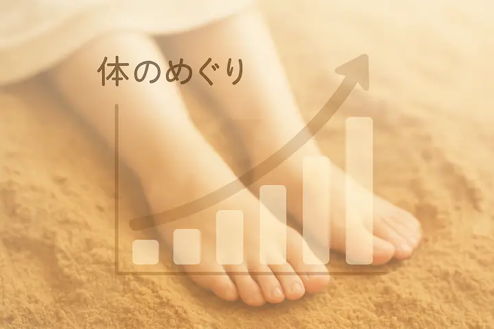 酵素風呂で温まる足元のソフトフォーカスな写真の上に、体のめぐりが上向きに改善する傾向を示すグラフを重ねたイメージ画像。色合いは優しく、全体として信頼性と心地よさを伝える雰囲気で。