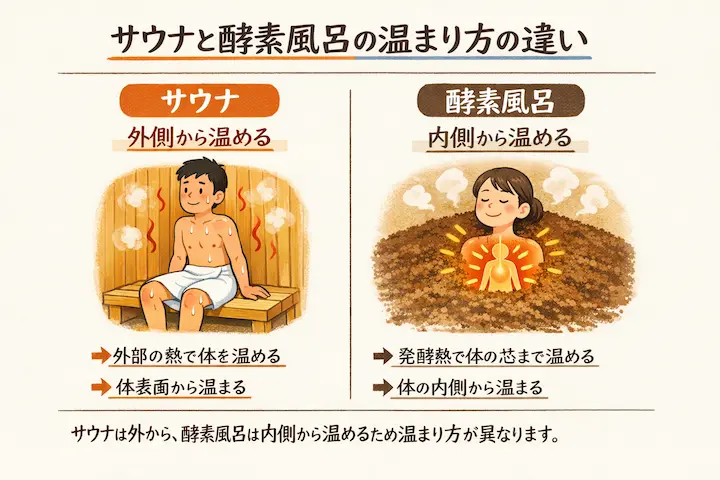 外から熱せられる汗と、内側から生まれる汗は質が違います